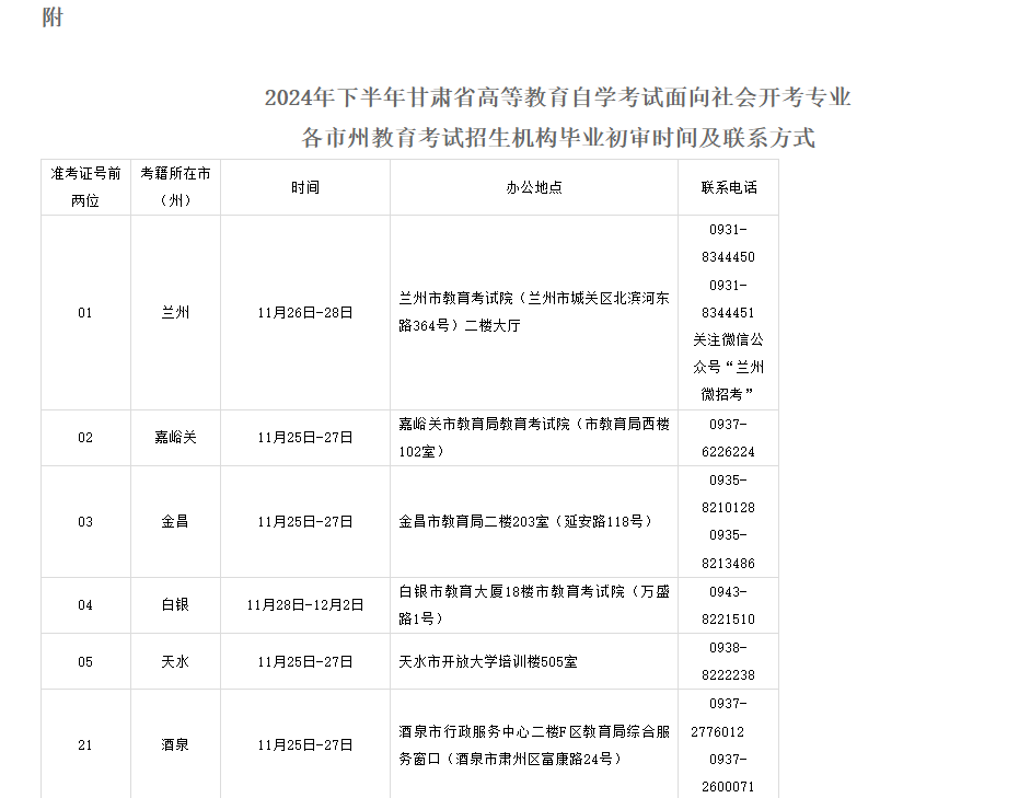 2024年下半年甘肅省高等教育自學(xué)考試面向社會(huì)開考專業(yè)畢業(yè)初審公告