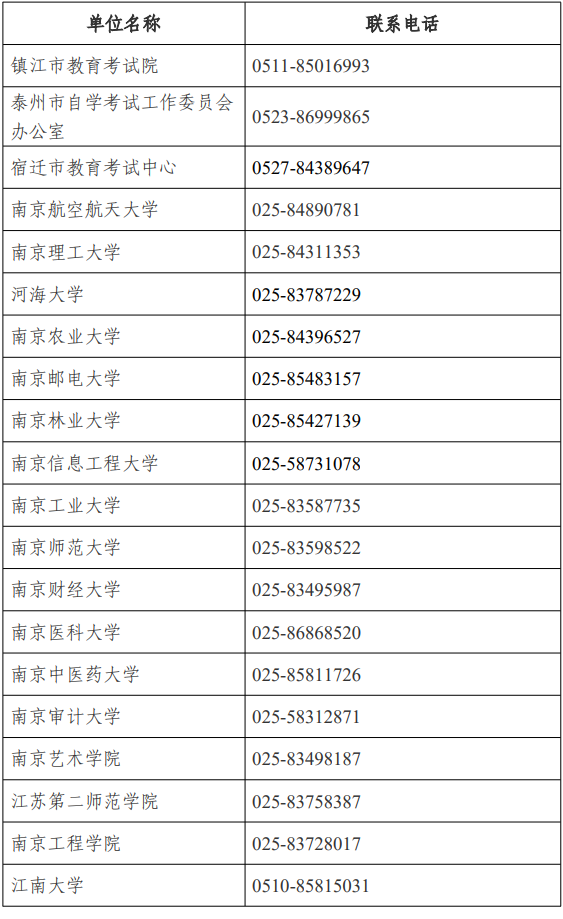 江蘇省高等教育自學(xué)考試面向社會開考專業(yè)考試計(jì)劃調(diào)整問答