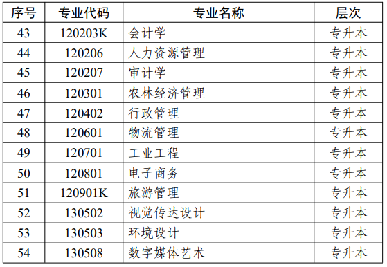 江蘇省高等教育自學(xué)考試面向社會開考專業(yè)考試計(jì)劃調(diào)整問答