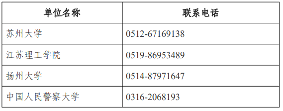 江蘇省高等教育自學(xué)考試面向社會開考專業(yè)考試計(jì)劃調(diào)整問答