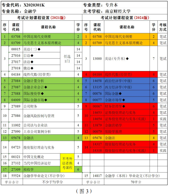 江蘇省高等教育自學(xué)考試面向社會開考專業(yè)考試計(jì)劃調(diào)整問答