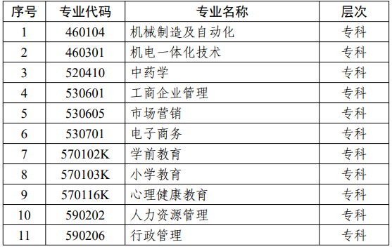 江蘇省高等教育自學(xué)考試面向社會開考專業(yè)考試計(jì)劃調(diào)整問答