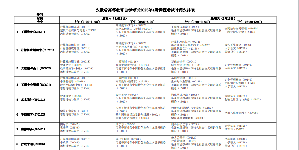 2025年4月安徽省自考考試安排