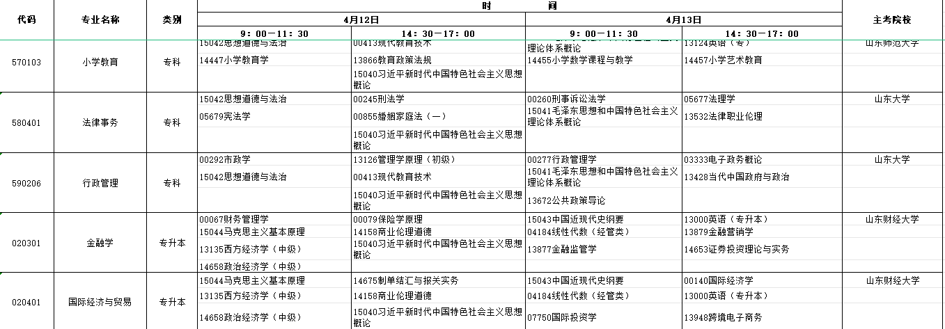 山東省2025年4月自考考試安排