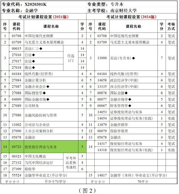 江蘇省高等教育自學(xué)考試面向社會開考專業(yè)考試計(jì)劃調(diào)整問答