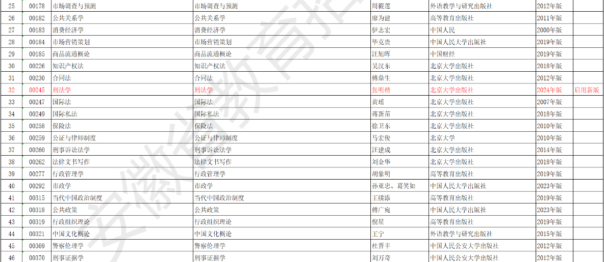 安徽省高等教育自學(xué)考試2025年4月考試教材版本目錄