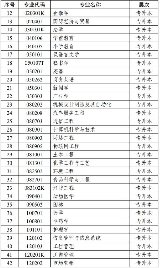 江蘇省高等教育自學(xué)考試面向社會開考專業(yè)考試計(jì)劃調(diào)整問答