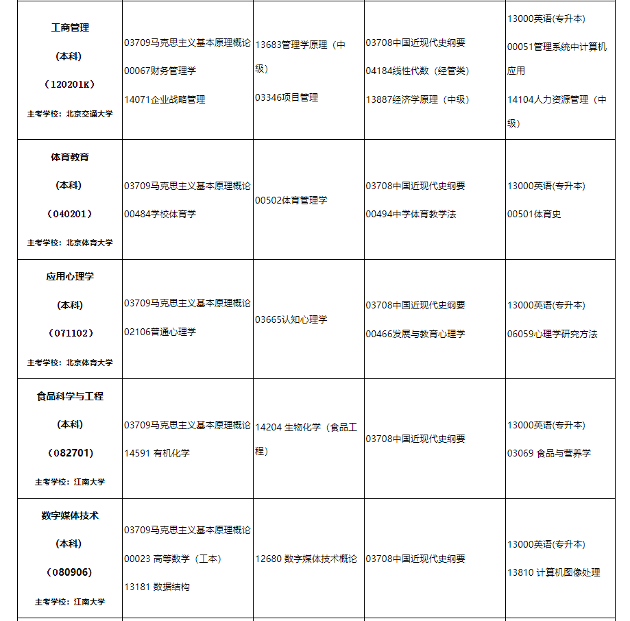 2024年10月內(nèi)蒙古自治區(qū)高等教育自學(xué)考試筆試課程考試時(shí)間安排表及實(shí)踐課考試安排