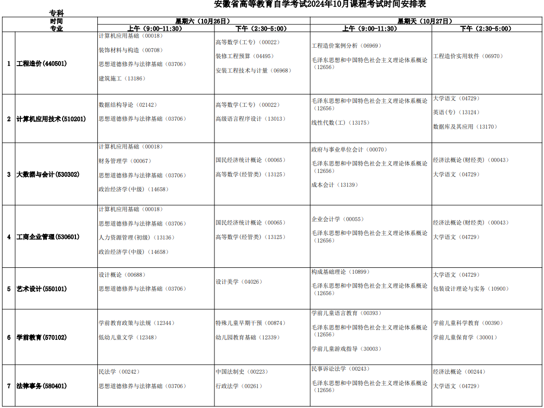 2024年10月安徽省自考考試安排