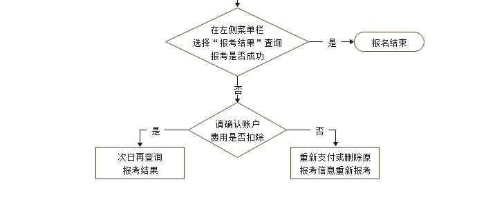 安徽省2024年10月高等教育自學(xué)考試網(wǎng)上報(bào)名將于9月2日至6日進(jìn)行