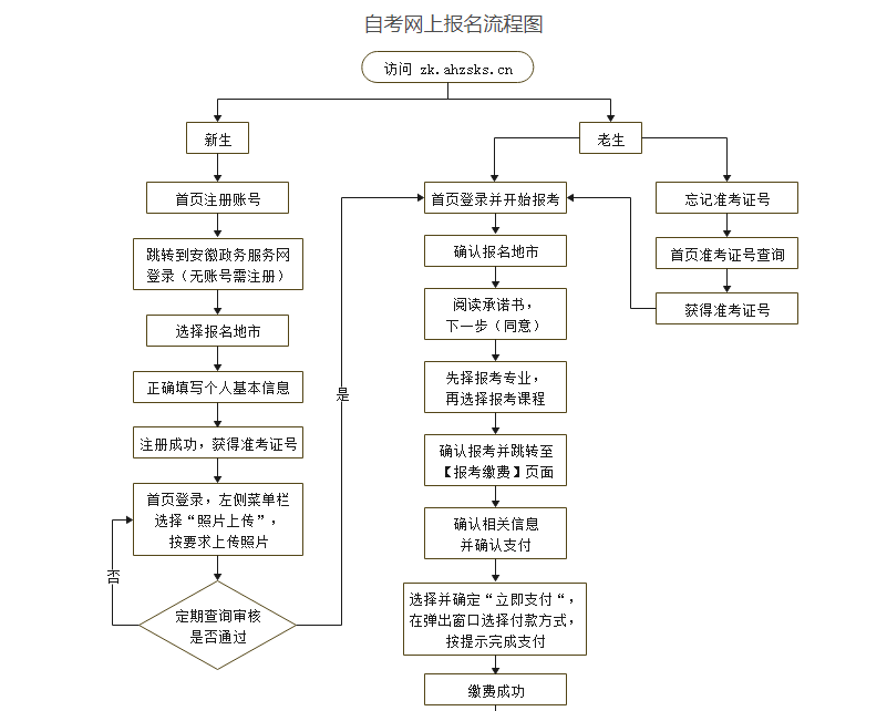 安徽省2024年10月高等教育自學(xué)考試網(wǎng)上報(bào)名將于9月2日至6日進(jìn)行