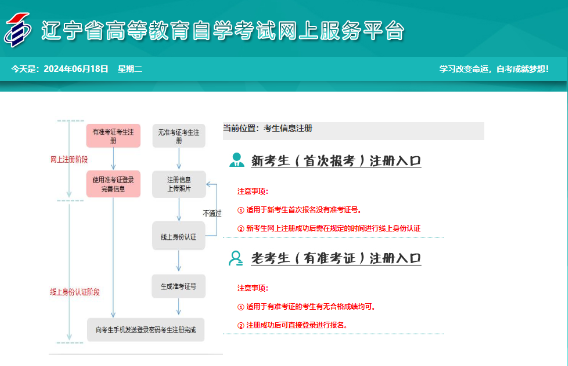 遼寧省2024年10月自考報名時間：9月1日至9月10日