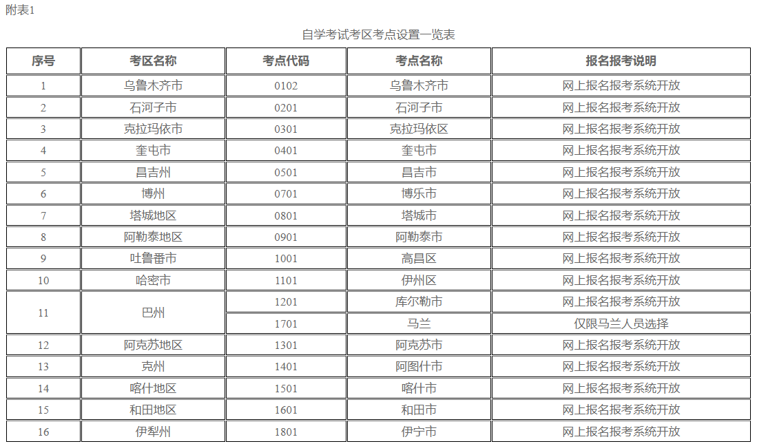 新疆教育考試院：自治區(qū)2024年下半年全國高等教育自學(xué)考試報(bào)名報(bào)考公告