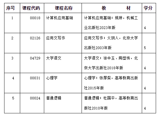 2024年度內(nèi)蒙古自治區(qū)高等教育自學(xué)考試報(bào)考簡章