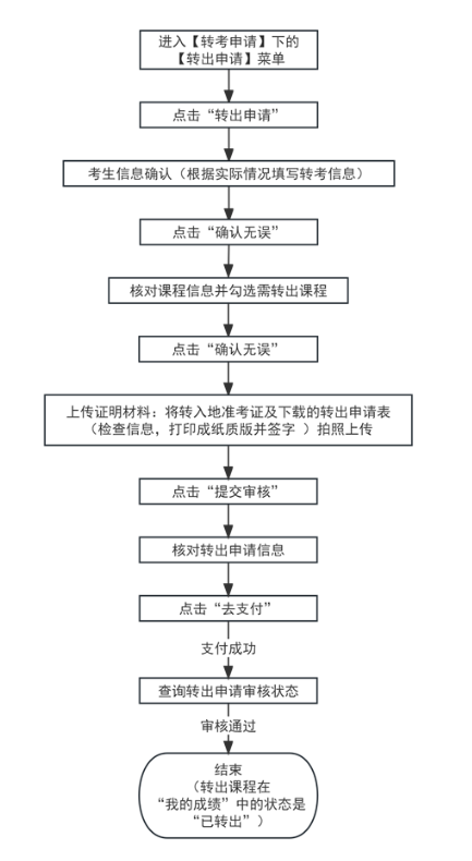 天津招考資訊網(wǎng)：2024年下半年天津市高等教育自學考試省際轉(zhuǎn)考申請通知