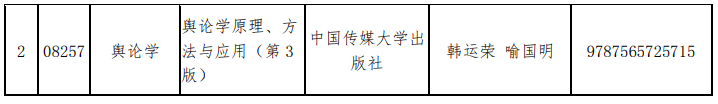 山東省教育招生考試院：關(guān)于調(diào)整高等教育自學考試“現(xiàn)代設(shè)計史”和“輿論學”2門課程教材的通知