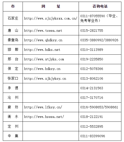 2024年下半年河北省自學考試申請免考公告