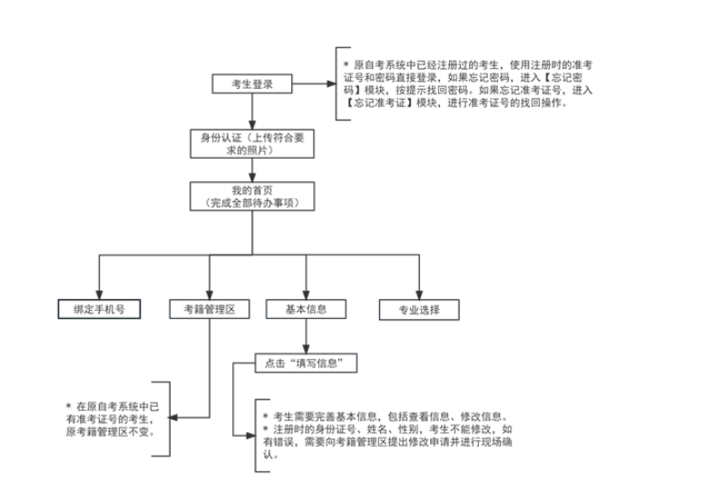 天津招考資訊網(wǎng)：2024年下半年天津市高等教育自學考試省際轉(zhuǎn)考申請通知