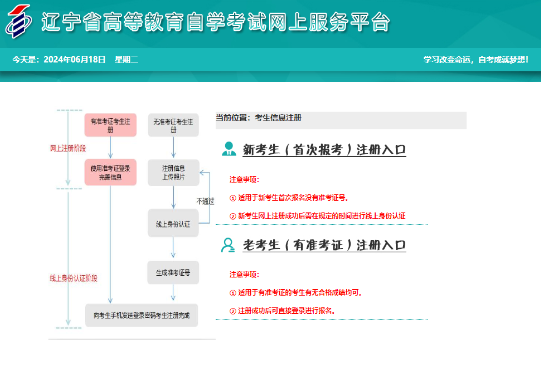 2024年10月遼寧省自考收費標準