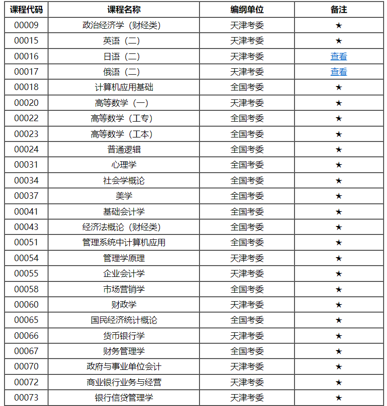 天津市高等教育自學(xué)考試課程考試大綱