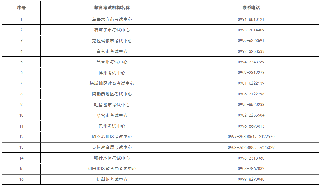 新疆維吾爾自治區(qū)2024年下半年高等教育自學(xué)考試考籍省際轉(zhuǎn)考公告