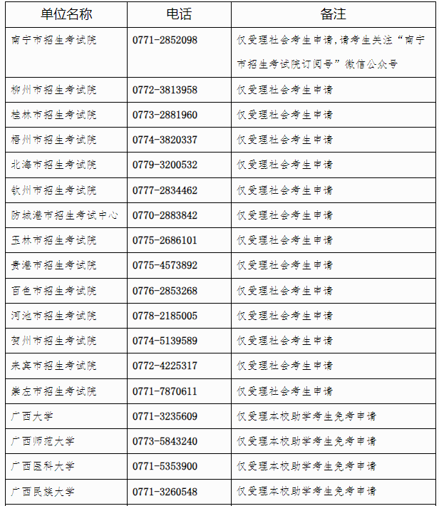 廣西招生考試院：自治區(qū)招生考試院關(guān)于開(kāi)放2024年下半年高等教育自學(xué)考試課程免考申請(qǐng)的公告