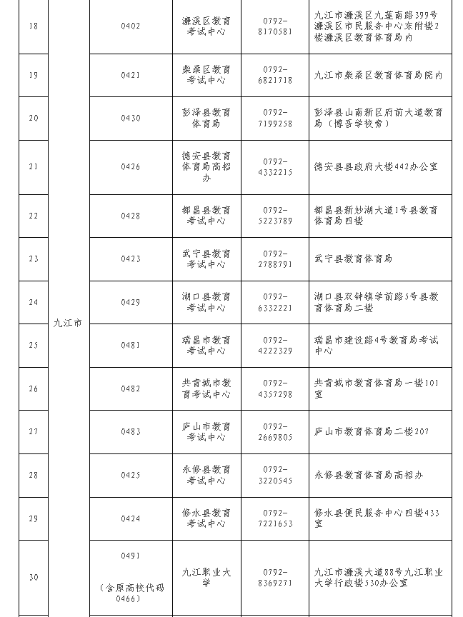 江西省教育考試院?：關(guān)于做好2024年下半年全省自學(xué)考試免考課程申報及審核工作的通知