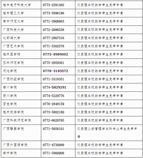 廣西招生考試院：自治區(qū)招生考試院關(guān)于開(kāi)放2024年下半年高等教育自學(xué)考試課程免考申請(qǐng)的公告