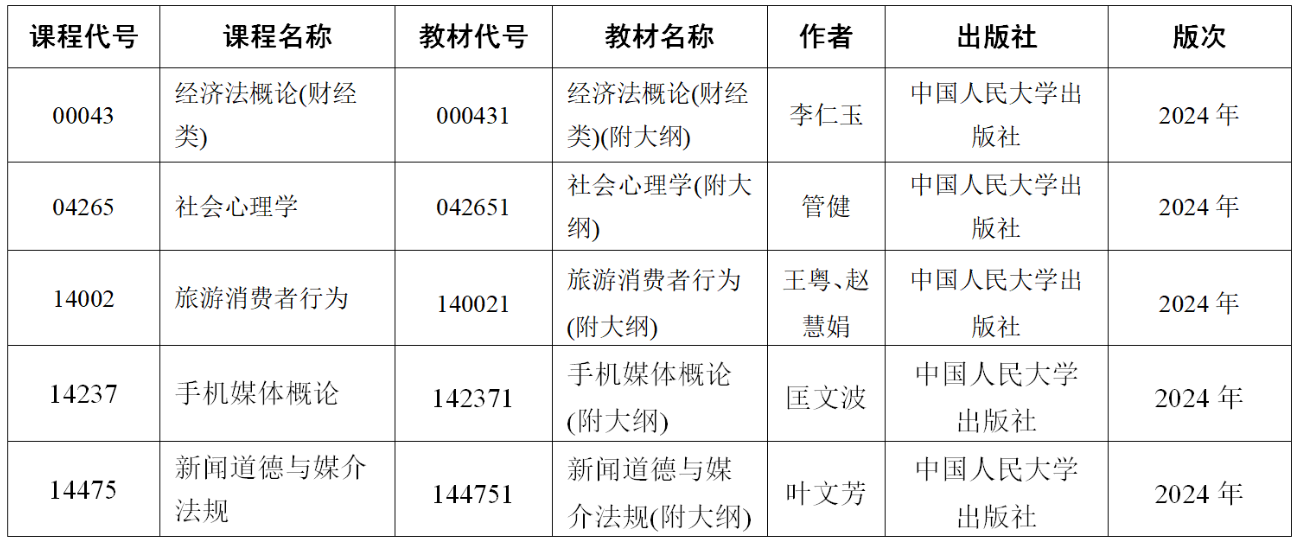 關(guān)于江蘇省高等教育自學(xué)考試2024年10月考試“經(jīng)濟(jì)法概論（財經(jīng)類）”等5門課程教材延遲供應(yīng)的通告