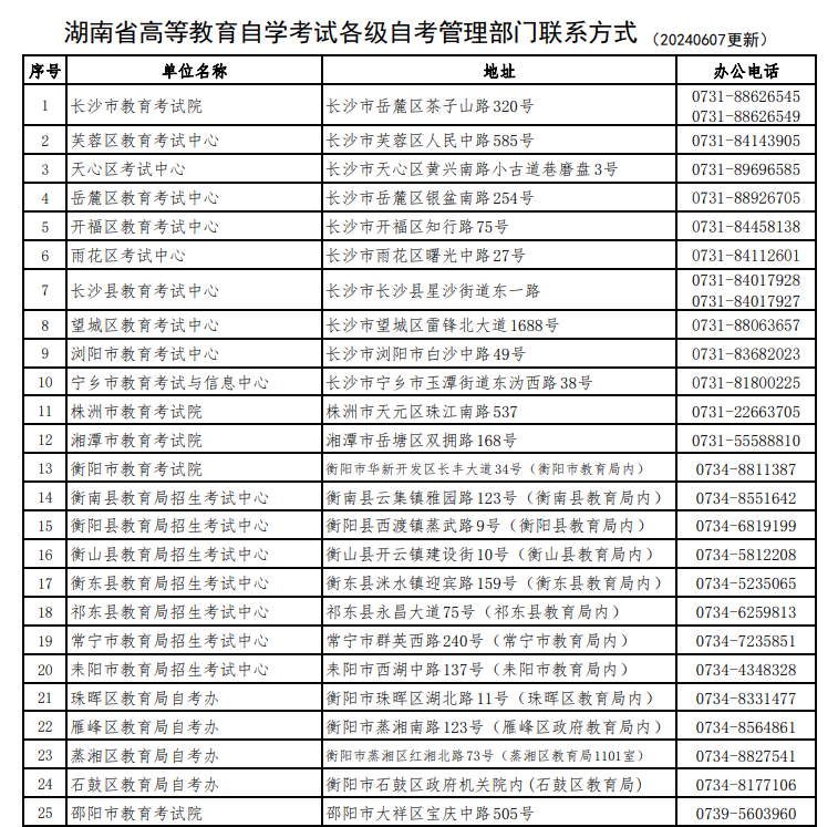 湖南省高等教育自學考試各級自考管理部門聯(lián)系方式