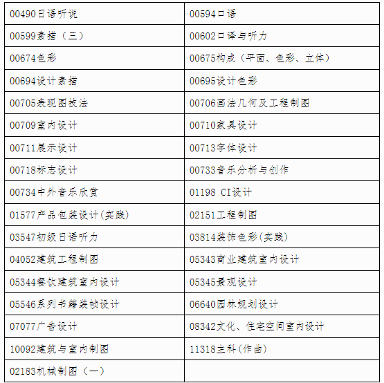 自治區(qū)招生考試院關(guān)于印發(fā)《廣西2024年 下半年高等教育自學(xué)考試特殊課程考試規(guī)定》的通知