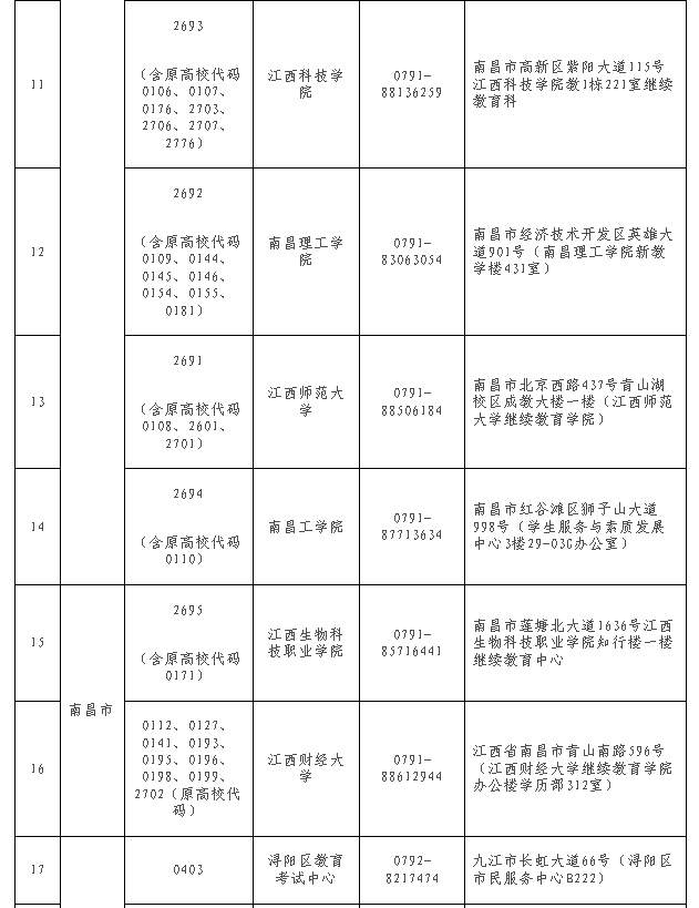 江西省教育考試院?：關(guān)于做好2024年下半年全省自學(xué)考試免考課程申報及審核工作的通知