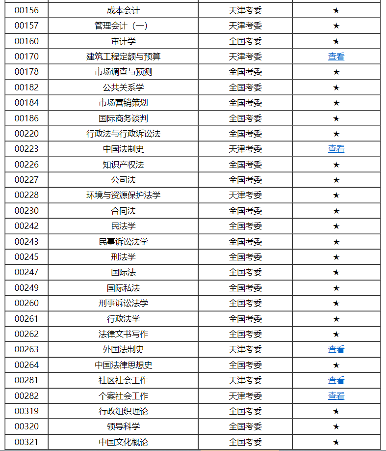 天津市高等教育自學(xué)考試課程考試大綱