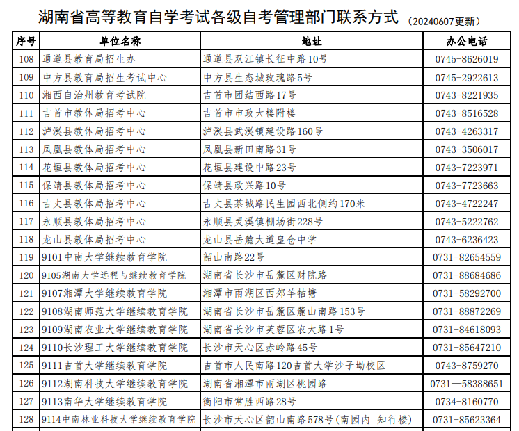 湖南省高等教育自學考試各級自考管理部門聯(lián)系方式