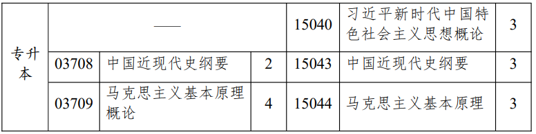 江蘇省高等教育自學(xué)考試面向社會(huì)開考專業(yè)思想政治理論課課程設(shè)置調(diào)整問答