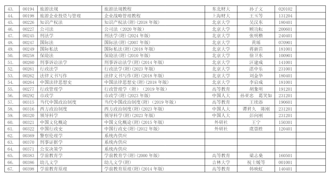浙江省2026年4月高等教育自學(xué)考試用書目錄 浙江省2026年4月高等教育自學(xué)考試用書目錄