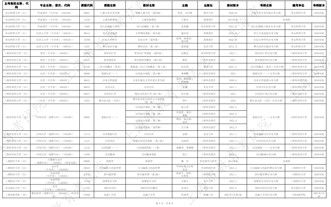 2026年4月上海市高等教育自學(xué)考試教材考綱書目表