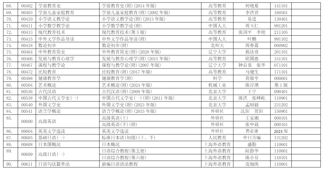 浙江省2026年4月高等教育自學(xué)考試用書目錄 浙江省2026年4月高等教育自學(xué)考試用書目錄