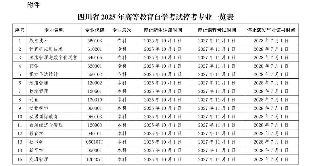四川省教育考試院：關(guān)于我省?？几叩冉逃詫W(xué)考試數(shù)控技術(shù)（?？疲┑葘I(yè)相關(guān)事項的通告
