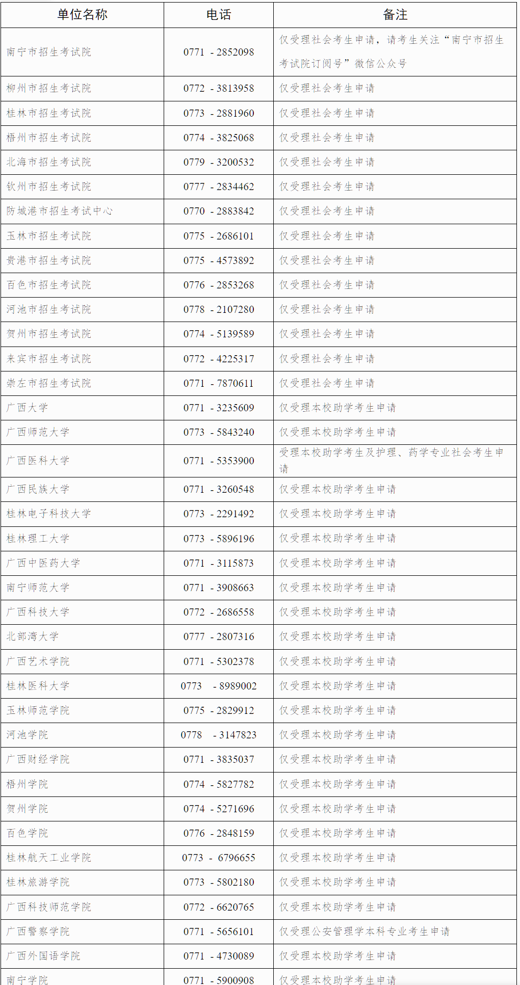 自治區(qū)招生考試院關(guān)于廣西2025年下半年高等教育自學(xué)考試畢業(yè)辦理及畢業(yè)證明書(shū)申辦的公告 自治區(qū)招生考試院關(guān)于廣西2025年下半年高等教育自學(xué)考試畢業(yè)辦理及畢業(yè)證明書(shū)申辦的公告