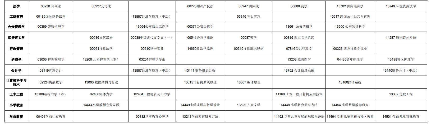 2026年青海省自考課程考試時間安排表 2026年青海省自考課程考試時間安排表