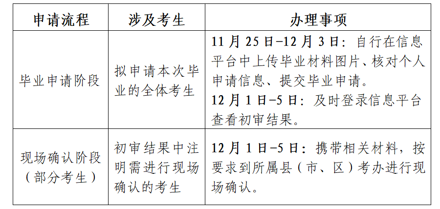 江蘇省高等教育自學考試2025年下半年畢業(yè)申請通告 江蘇省高等教育自學考試2025年下半年畢業(yè)申請通告