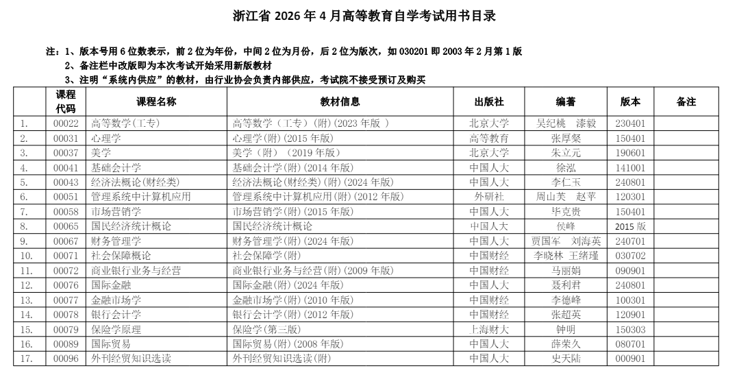 浙江省2026年4月高等教育自學(xué)考試用書目錄 浙江省2026年4月高等教育自學(xué)考試用書目錄