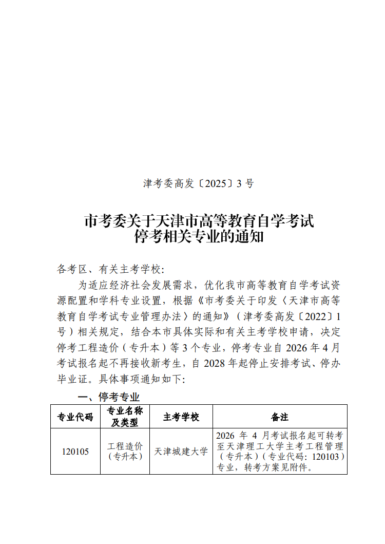 津考委高發(fā)〔2025〕3號(hào)-市考委關(guān)于天津市高等教育自學(xué)考試?？枷嚓P(guān)專業(yè)的通知