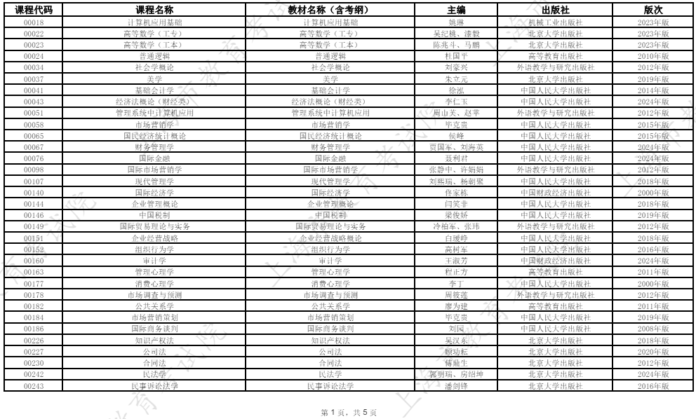 2026年4月上海市高等教育自學(xué)考試教材考綱書目表