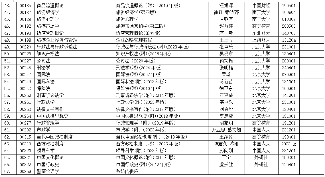 浙江省2025年4月高等教育自學(xué)考試用書(shū)目錄
