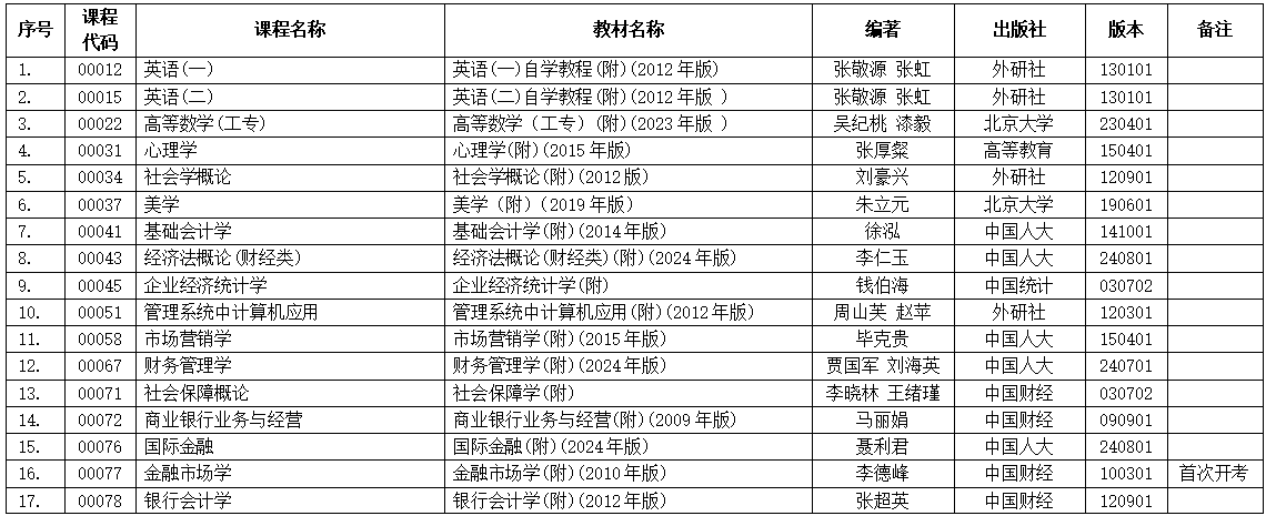 浙江省2025年4月高等教育自學(xué)考試用書(shū)目錄