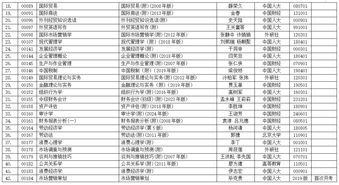 浙江省2025年4月高等教育自學(xué)考試用書(shū)目錄