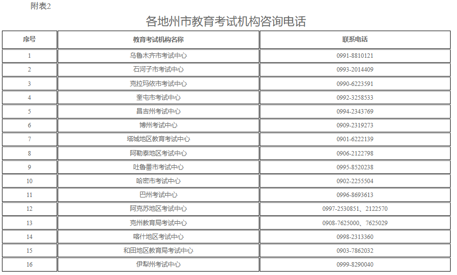 新疆教育考試院：自治區(qū)2025年上半年全國高等教育自學(xué)考試報(bào)名報(bào)考公告