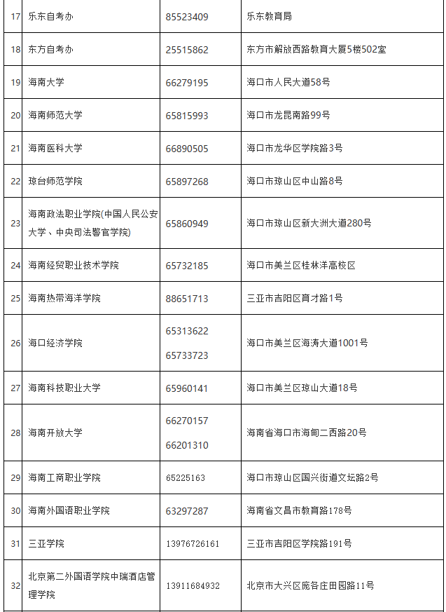 海南省考試局：各市縣自考辦、主考學(xué)校地址及聯(lián)系電話